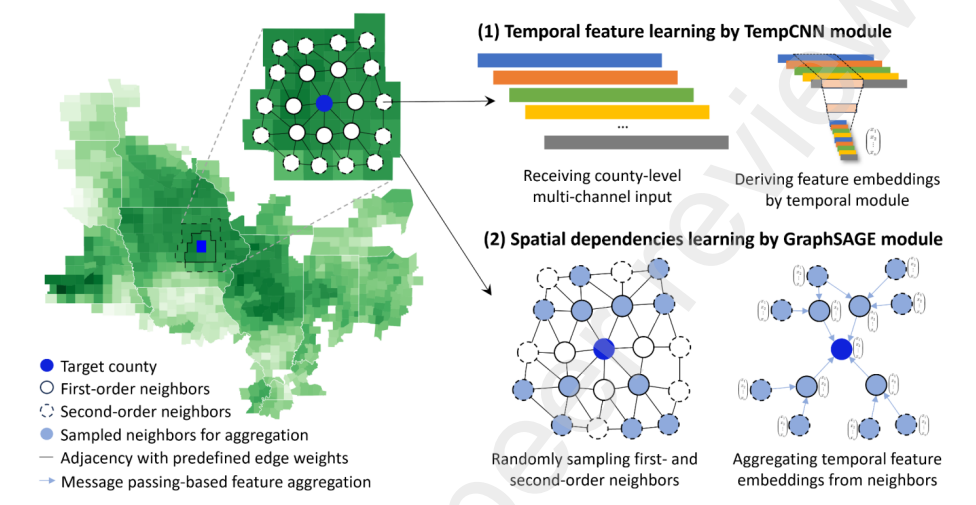 New publication on Remote Sensing of Environment