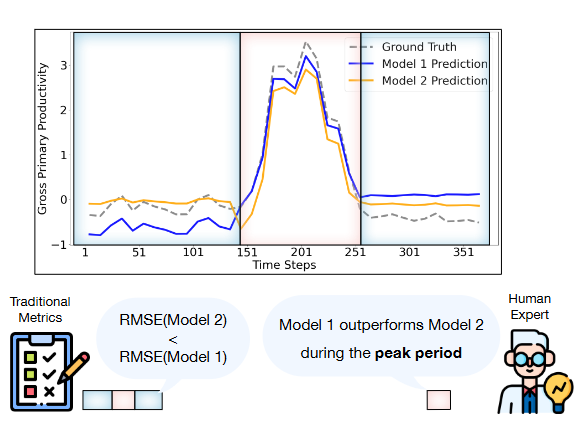 New publication on In Proceedings of the 32nd ACM SIGKDD Conference on Knowledge Discovery and Data Mining